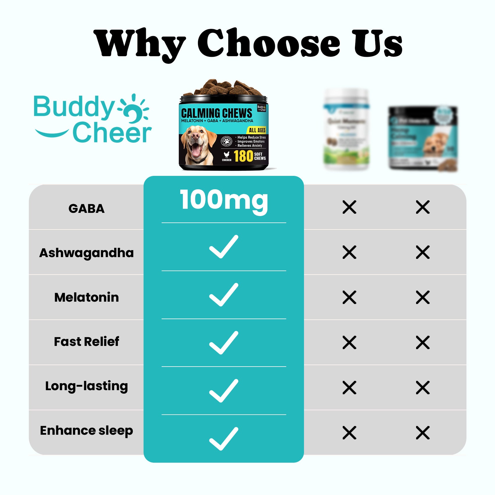 Calming Chews for Dogs – GABA & Melatonin for Fast-Acting Relief - 180 Ct