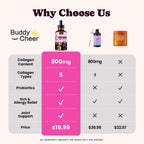 5-Type Collagen Liquid Drops Skin Coat Dogs Cats