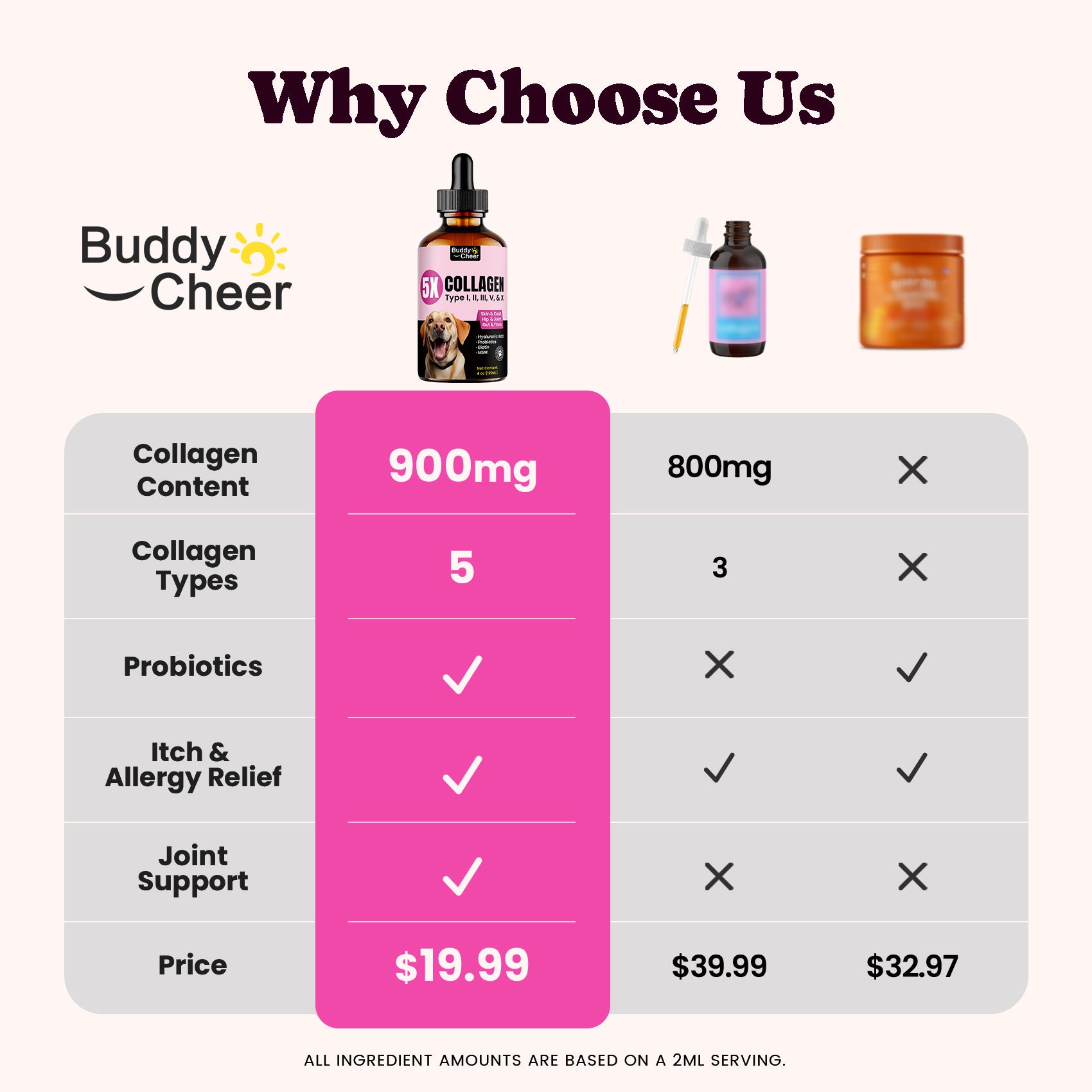 5 Types of Grass-Fed Collagen for Dogs & Cats – Fast Allergy & Itch Relief - 120ml