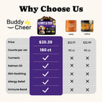 Dog Soft Chews Skin Allergy Immune Support