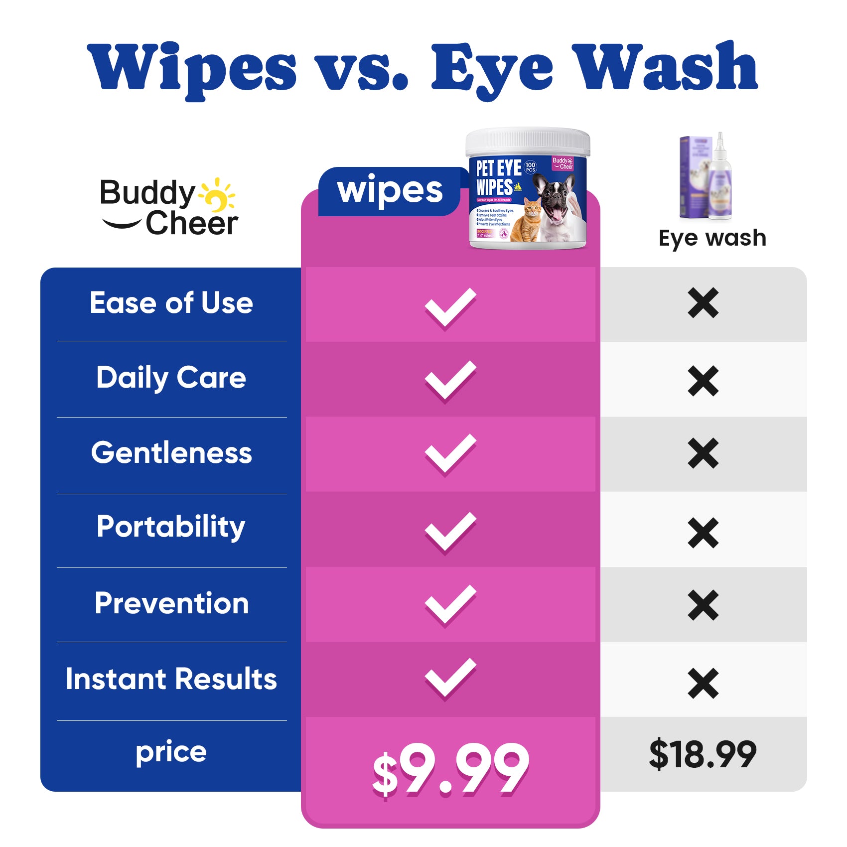 Eye Wipes & Tear Stain Remover for All Dogs & Cats - 50 pcs
