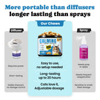 Calming Cat Treats with GABA for Grooming, Travel, Vet Visits - 450 Ct