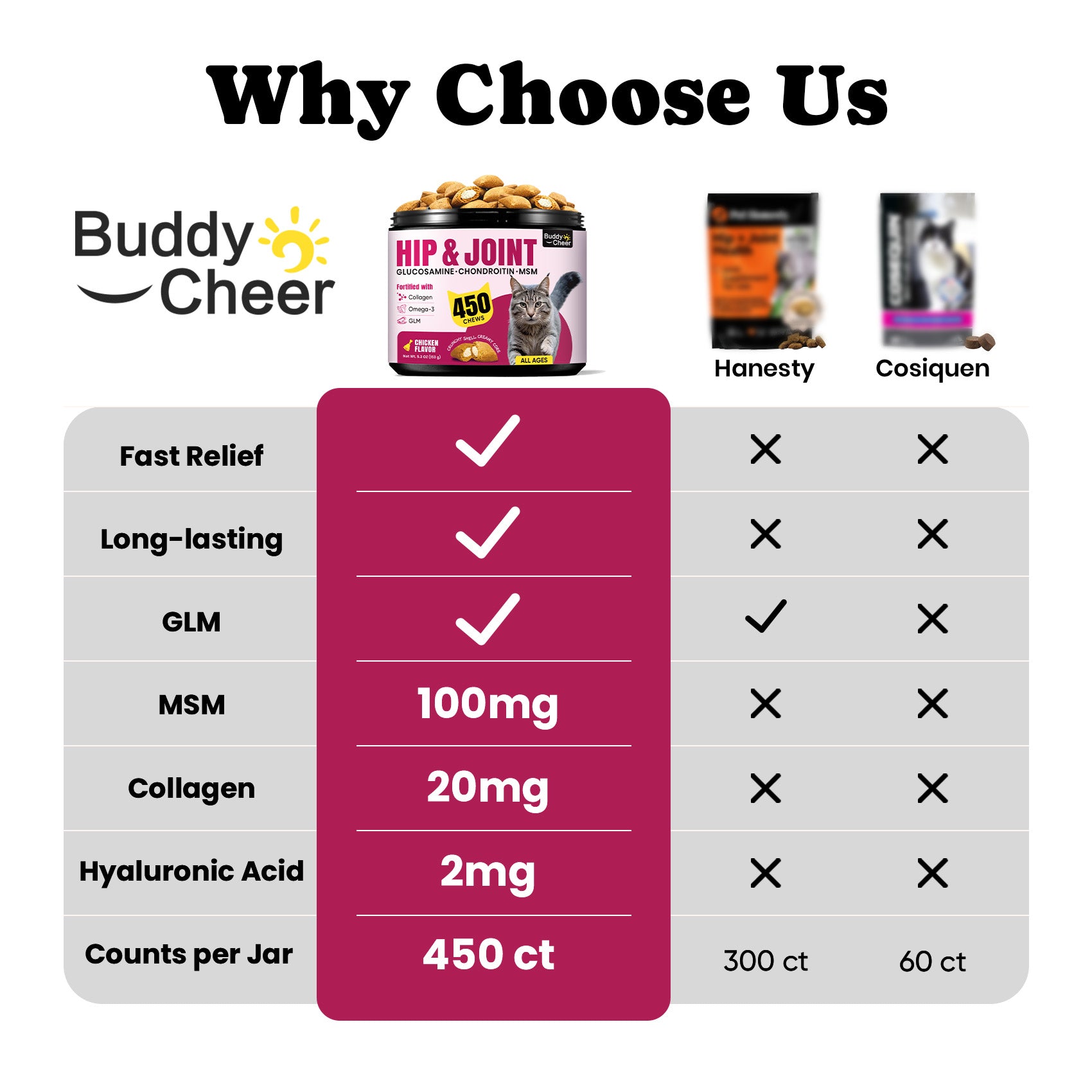 Cat Joint Supplement with Glucosamine Cat Joint Treats - 450 Ct