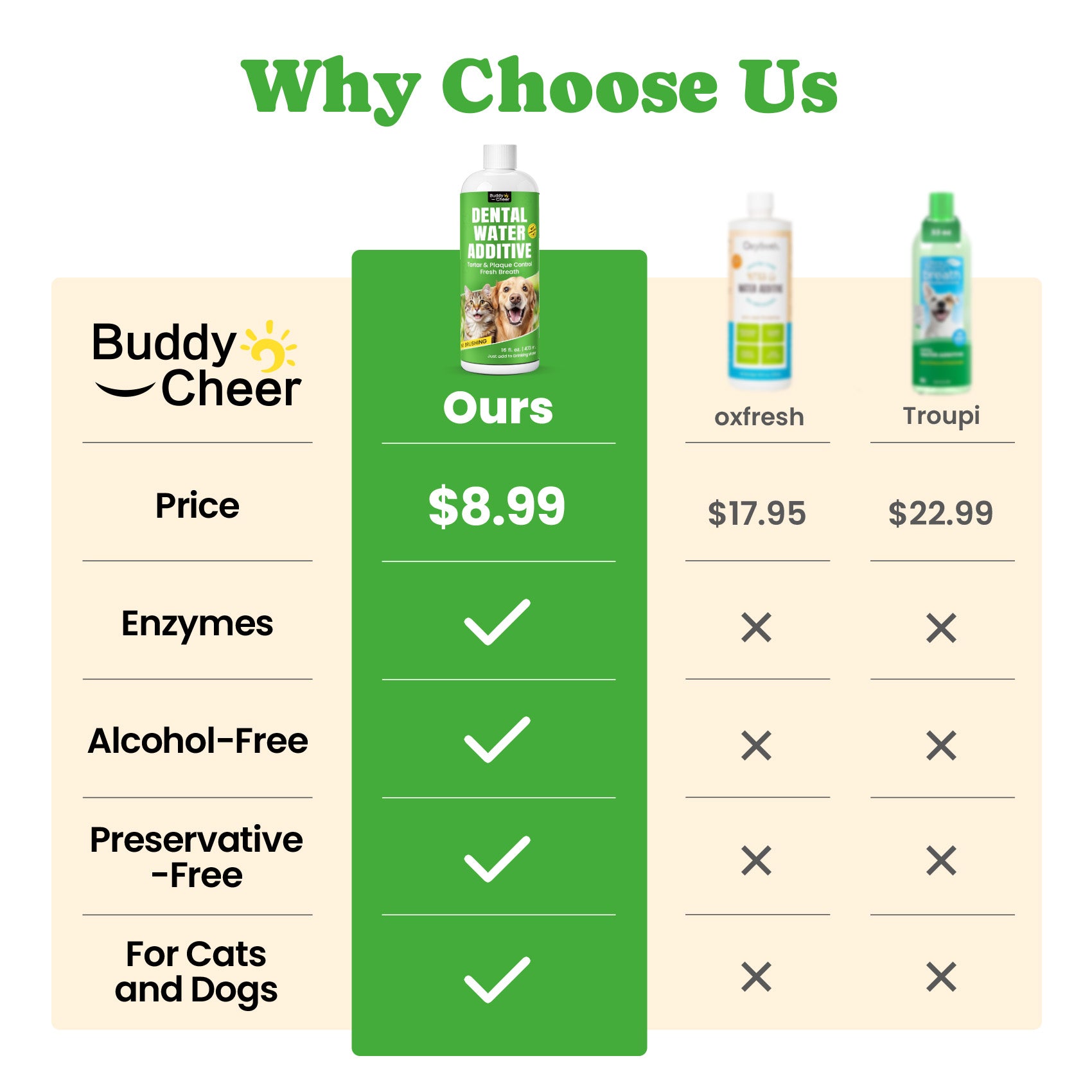 Dog Breath Freshener – Enzymatic Dog Dental Water Additive- 16oz