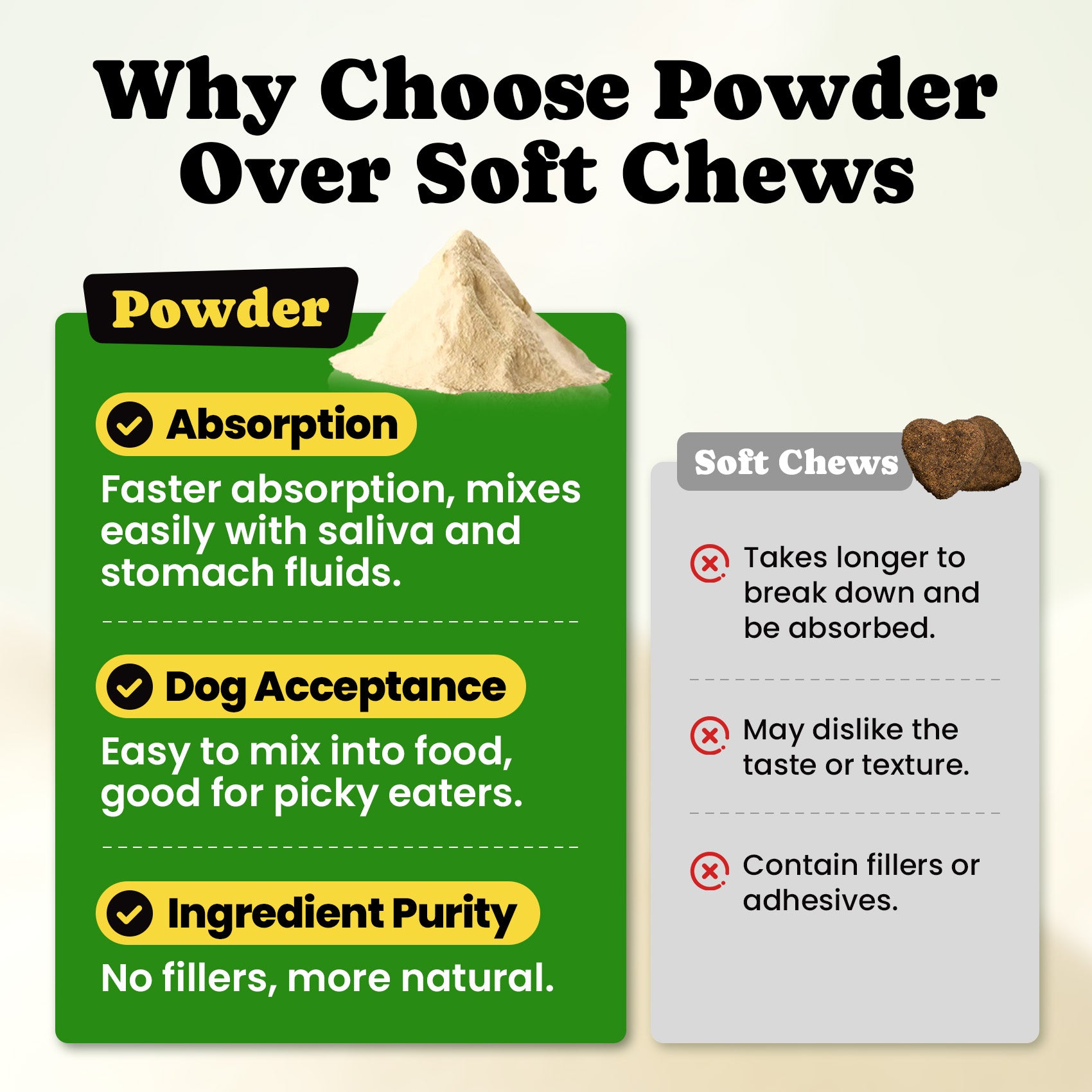 Dog Probiotics Powder with 11 Strains, 4 Prebiotics & 5 Enzymes - 60 Single Packets