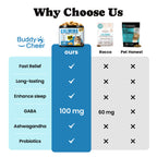 Calming Cat Treats with GABA for Grooming, Travel, Vet Visits - 450 Ct