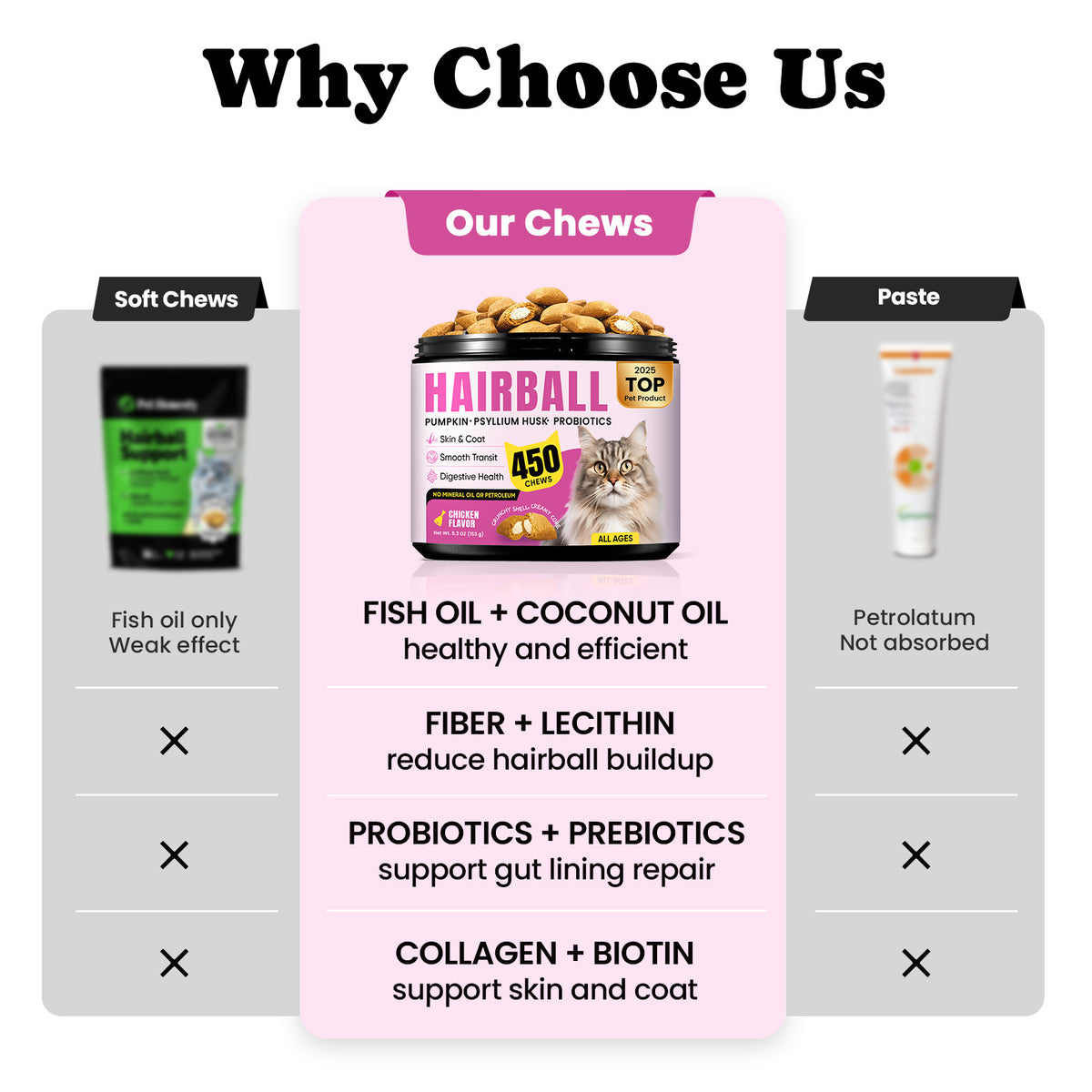 Cat Hairball Control Soft Chews