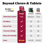 Dog Joint Support Liquid Drops Flexibility