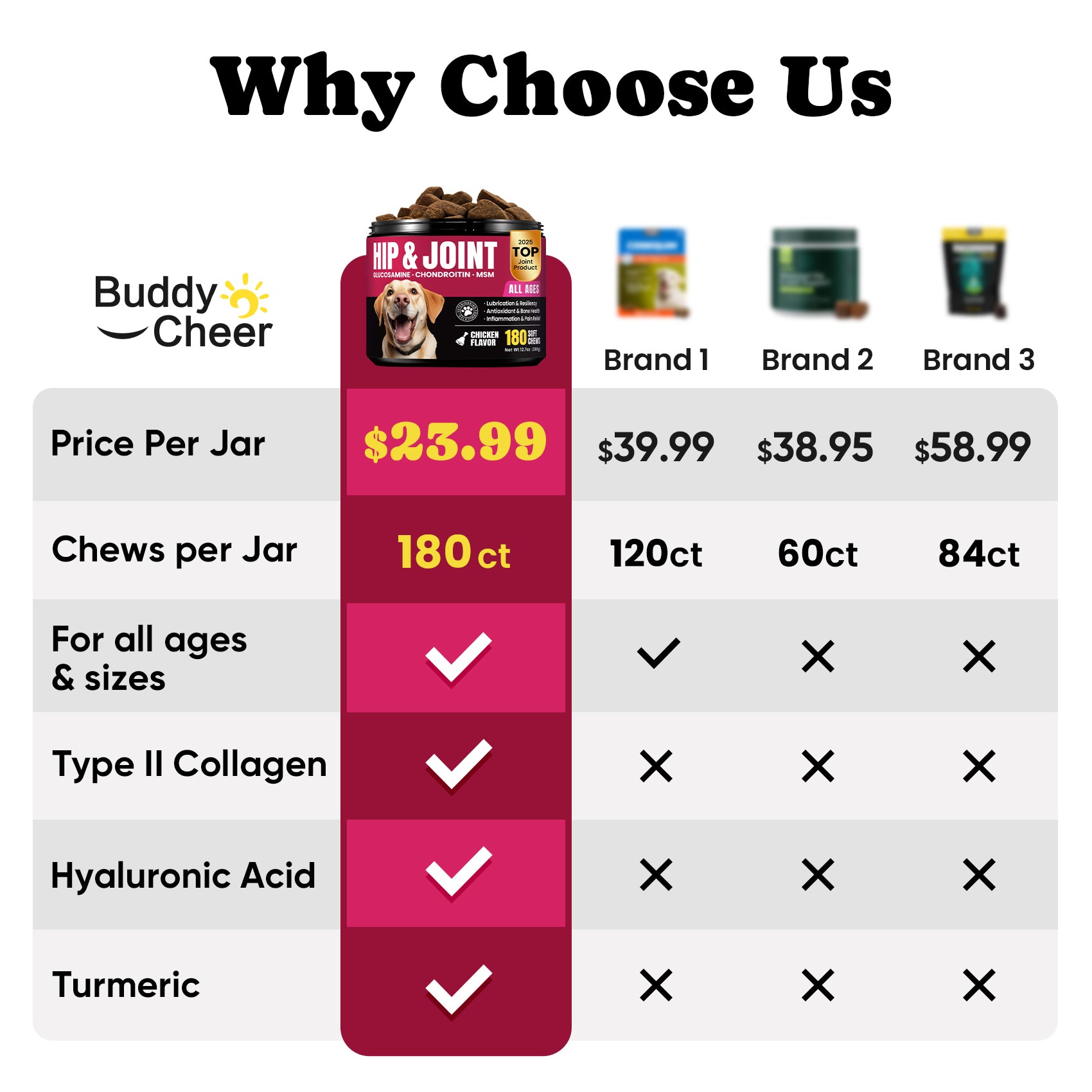 Glucosamine for Dogs Hip and Joint Supplement Chews - 180 Ct