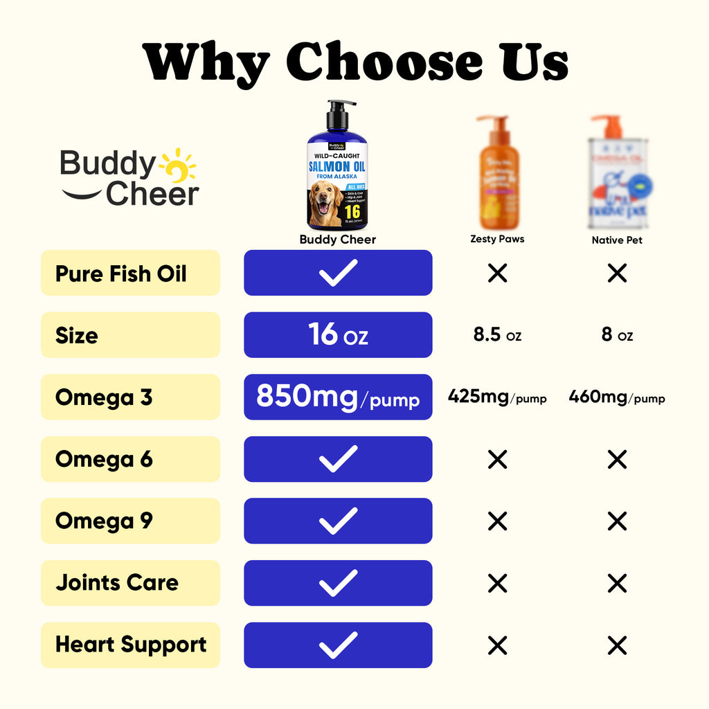 Alaskan Salmon Oil Liquid Drops Skin Coat