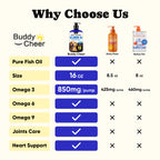 Alaskan Salmon Oil Liquid Drops Skin Coat