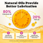 Hairball Treatment for Cats with Coconut & Fish Oils for Smooth Passage - 450 Ct