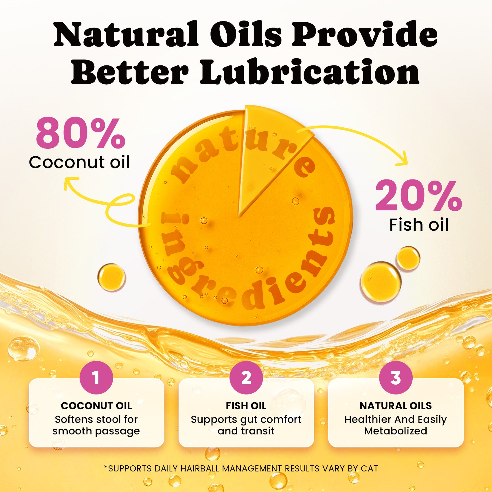 Hairball Treatment for Cats with Coconut & Fish Oils for Smooth Passage - 450 Ct