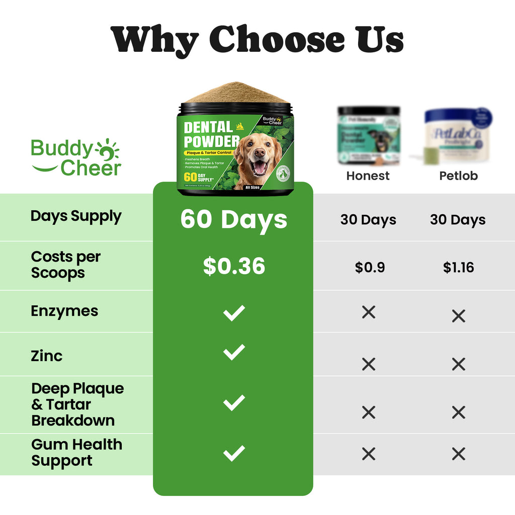 Dental Powder for Dogs Fresh Breath Easy Use