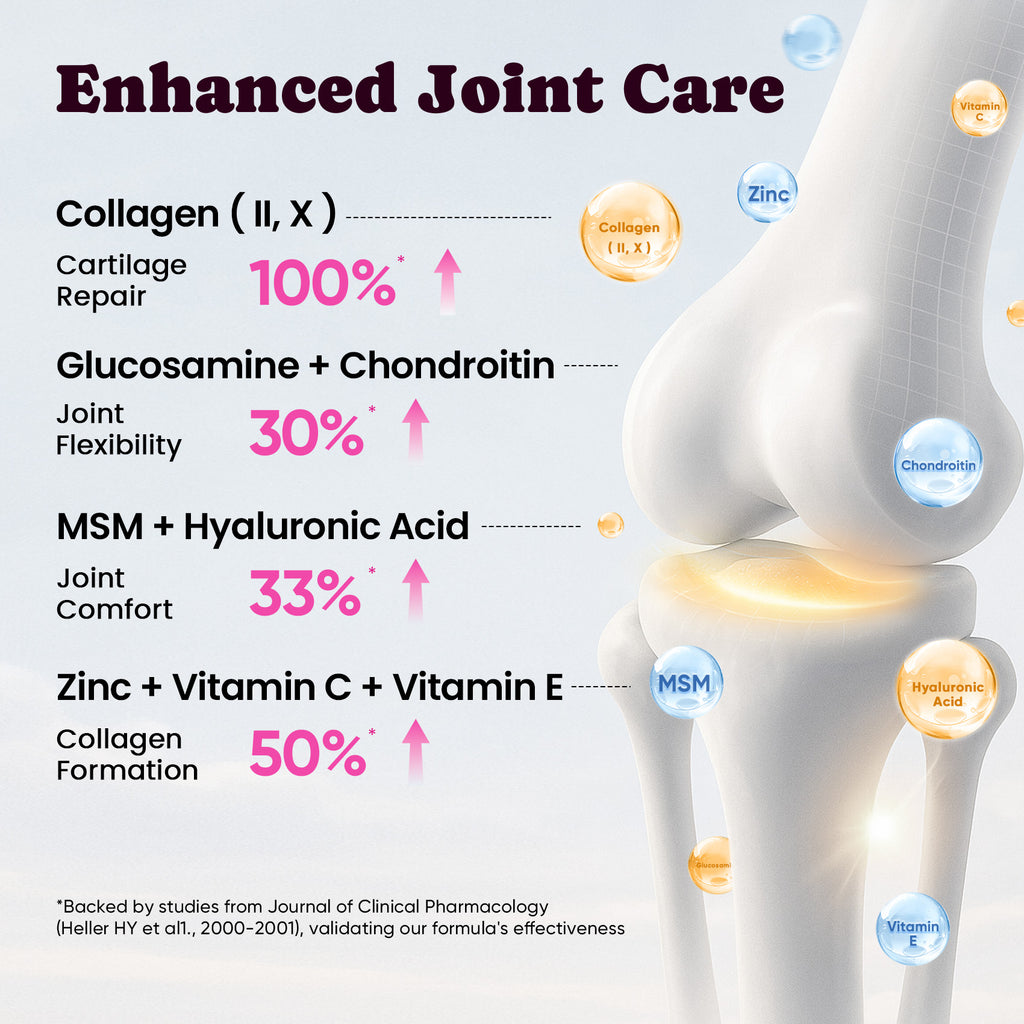 High Absorption Collagen Drops Dogs Cats