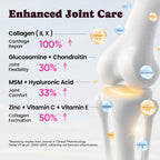 High Absorption Collagen Drops Dogs Cats