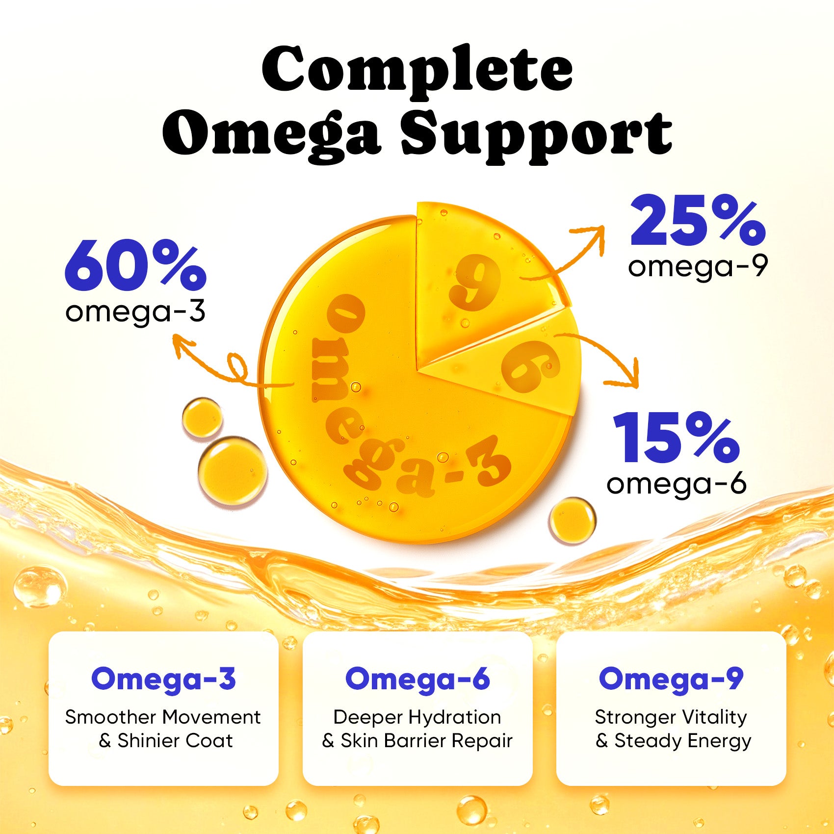 Wild Alaskan Salmon Oil for Dogs & Cats – Fast-Absorbing Fish Oil - 16oz