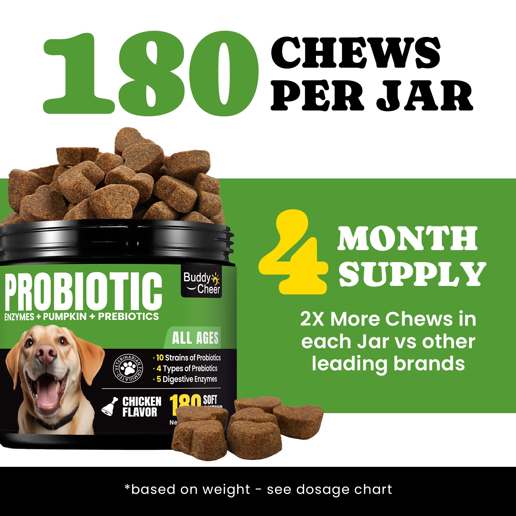 Dog Probiotics Chews with 5 Enzymes & 4 Prebiotics for Gut Health - 180 Ct